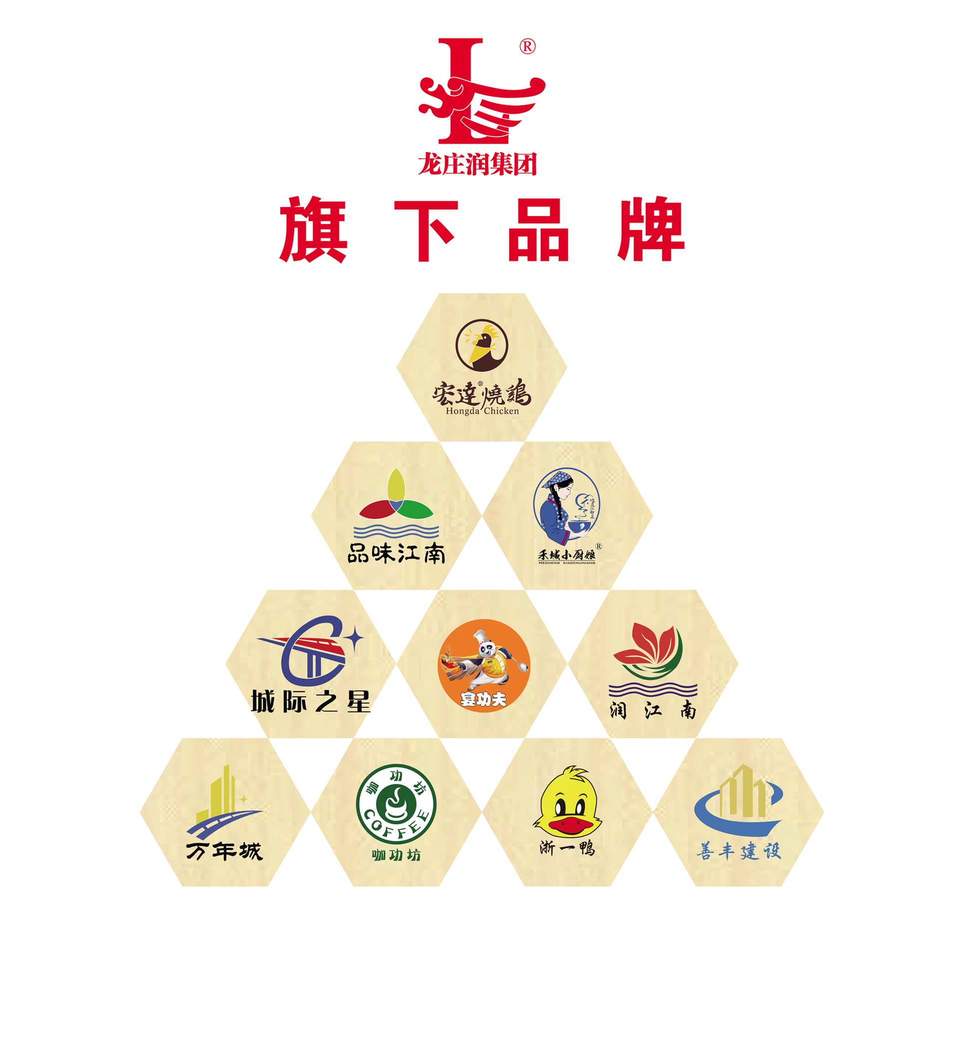 集團旗下品牌.jpg